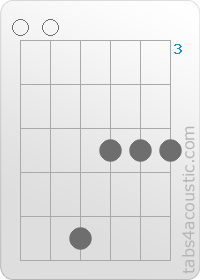 Chord diagram, Am/E (0,0,7,5,5,5)
